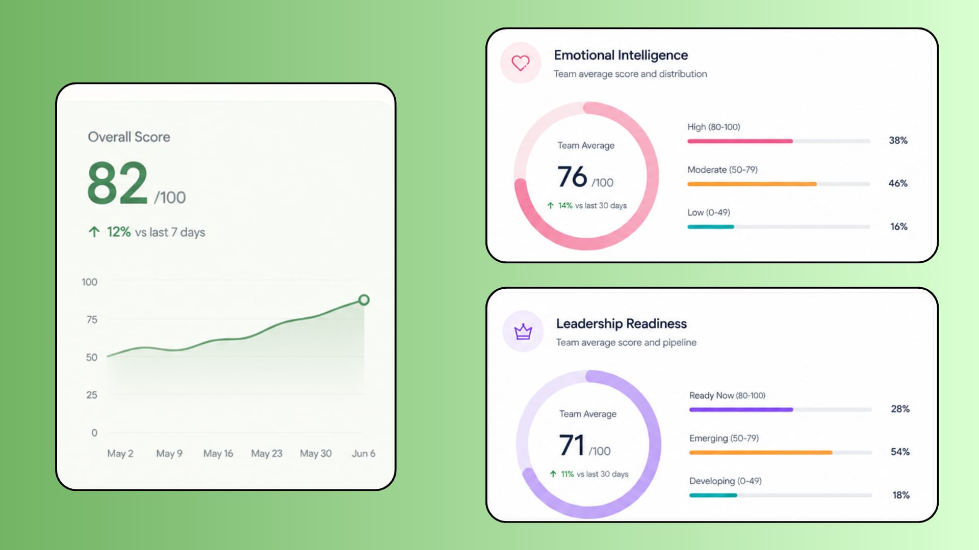 Intelligence Analytics Report
