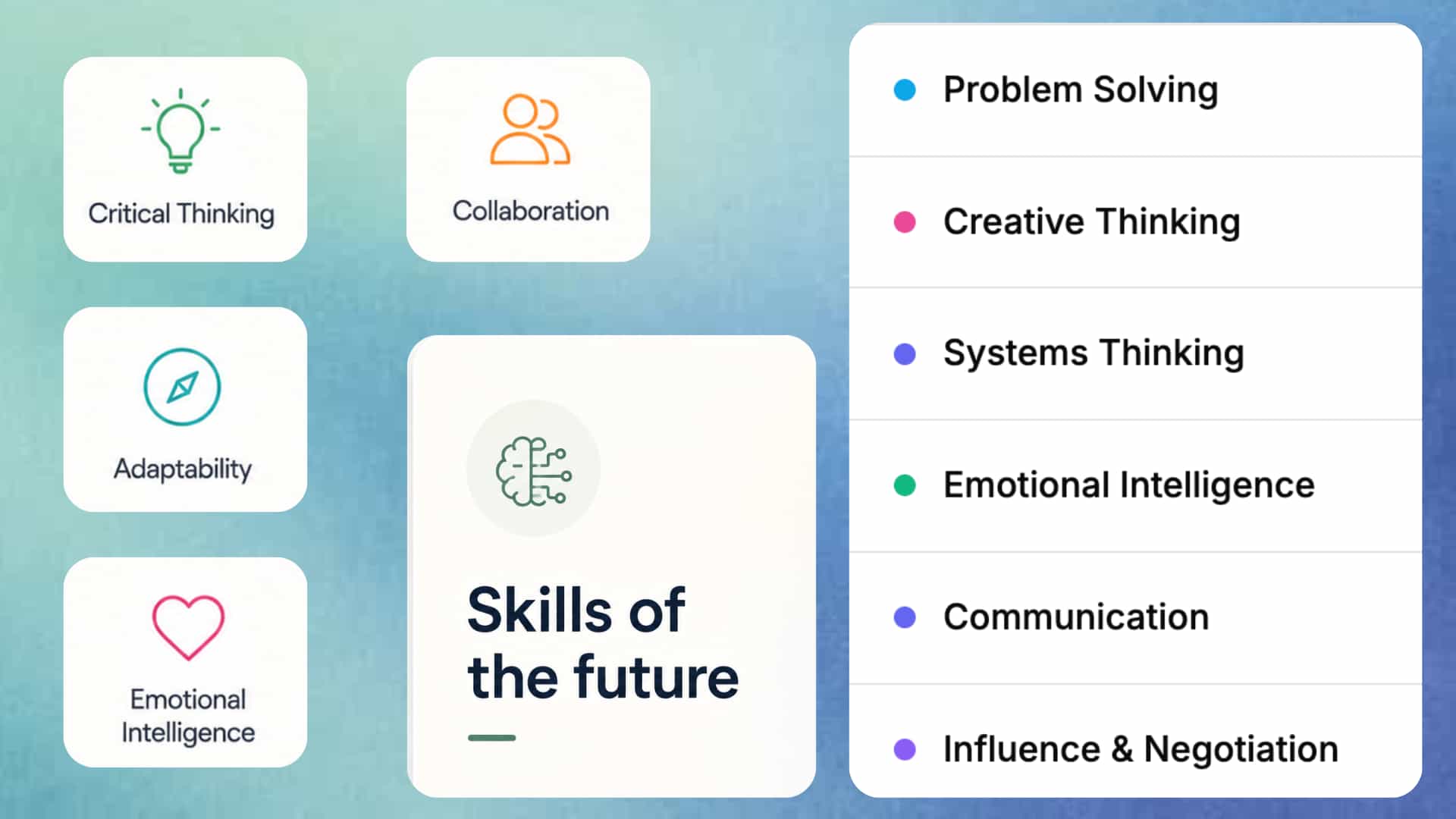 Future Skills Graphic